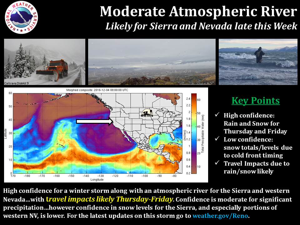 California atmospheric river storm forecast