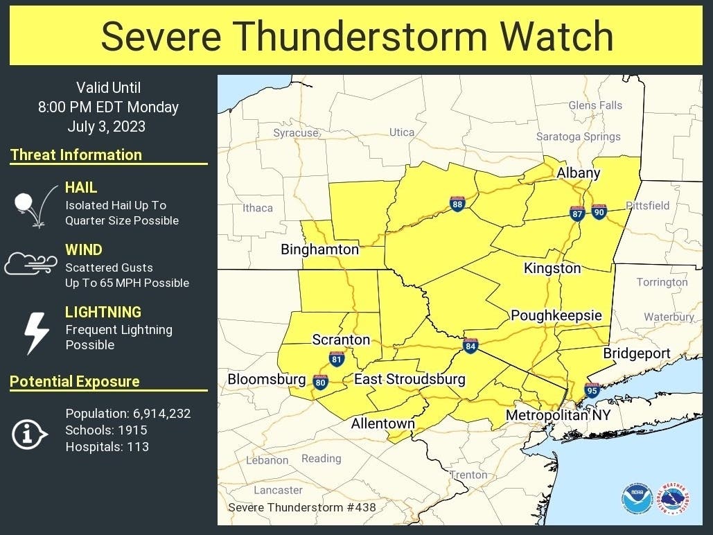 Weather forecasters new york